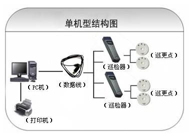 柳州柳南区巡更系统六号