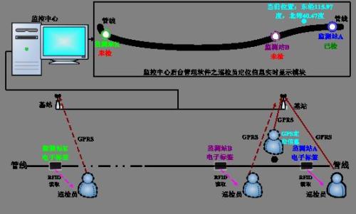 柳州柳南区巡更系统八号