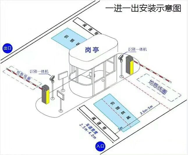 柳州柳南区标准车牌识别系统安装图