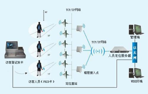 柳州柳南区人员定位系统一号