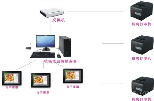 柳州柳南区收银系统六号