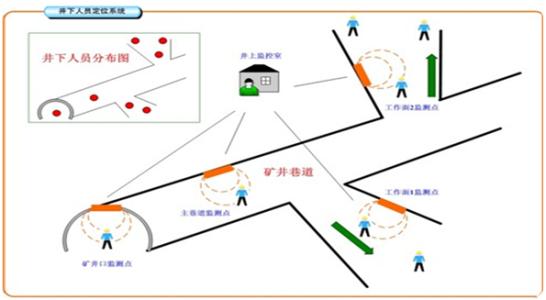 柳州柳南区人员定位系统七号